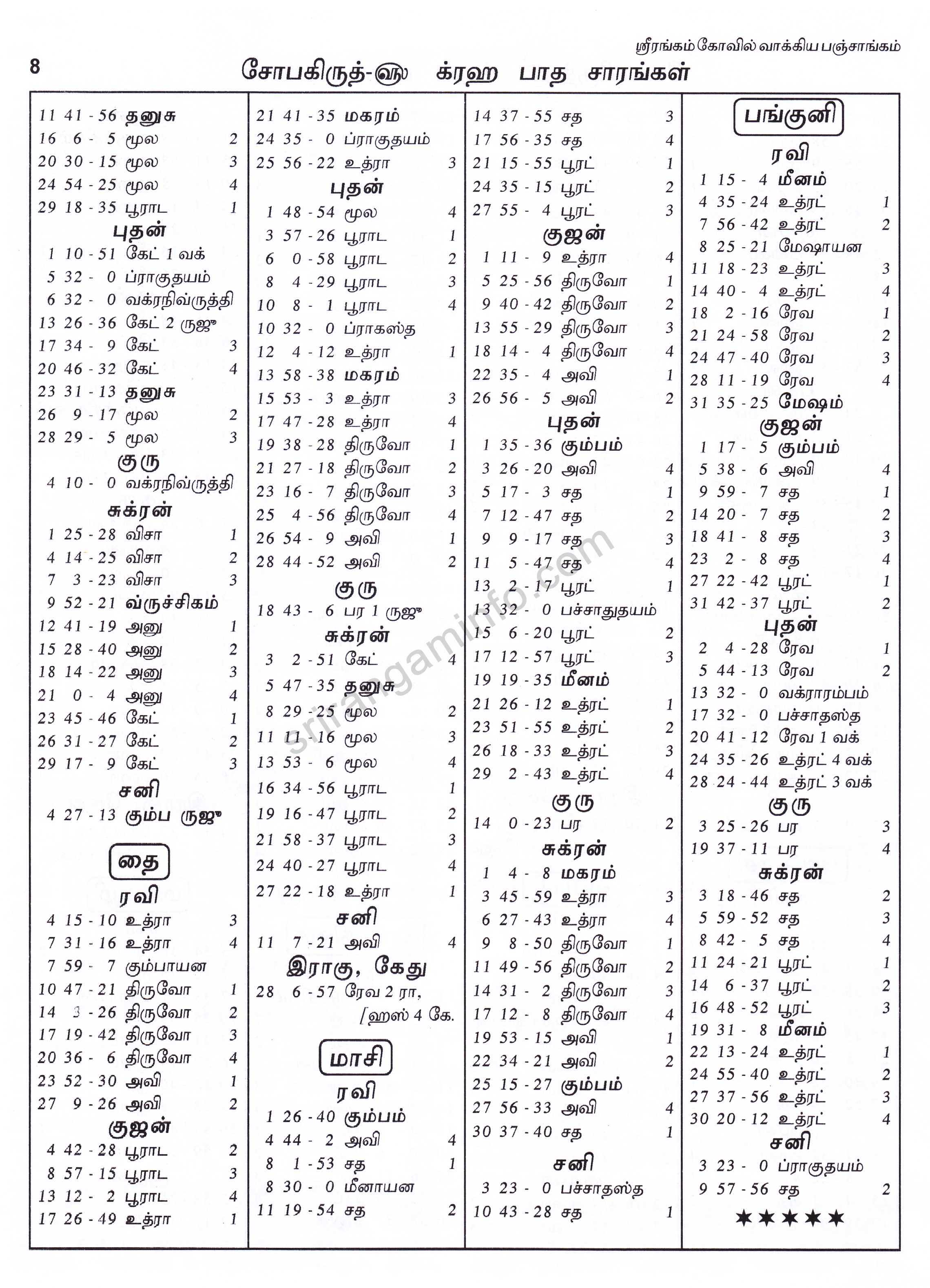 Panchangam
